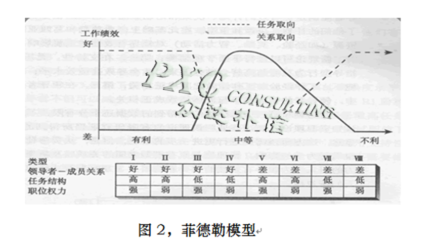 古典领导理论及其现时价值影响(二) - 新华博客