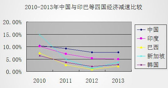 世界银行各国经济总量报告_世界各国国旗