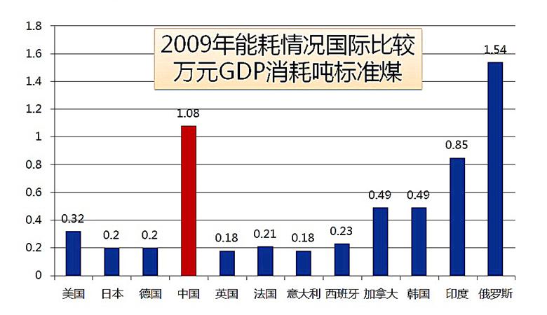 监控gdp_监控摄像头(2)