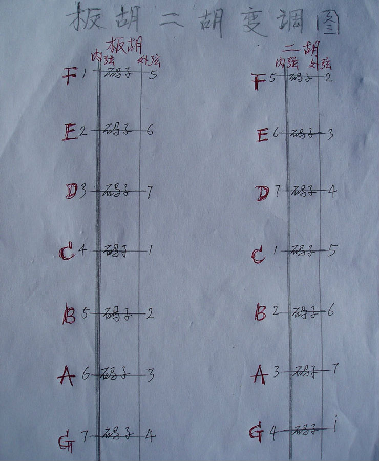 板胡二胡变调图 原创