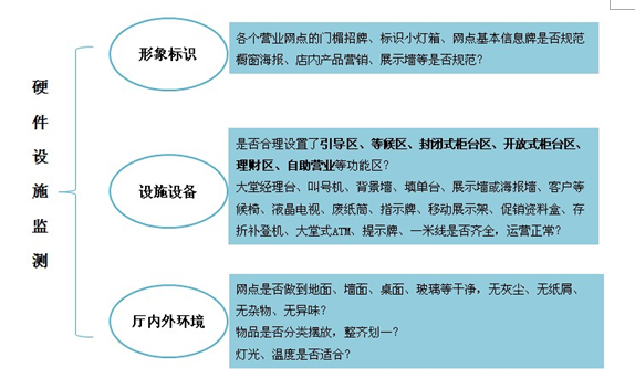 消费者人口状况调查主要包含_俄罗斯人口主要分布图(3)