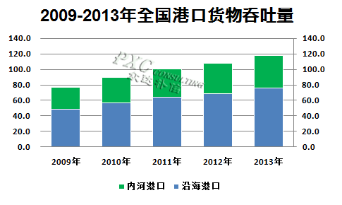 2014年港口物流行业薪酬现状 - 新华博客 - Ne