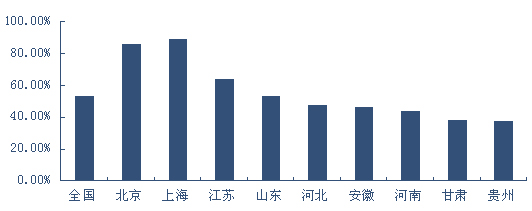 人口城市化标准_二元土地制度与双轨城市化