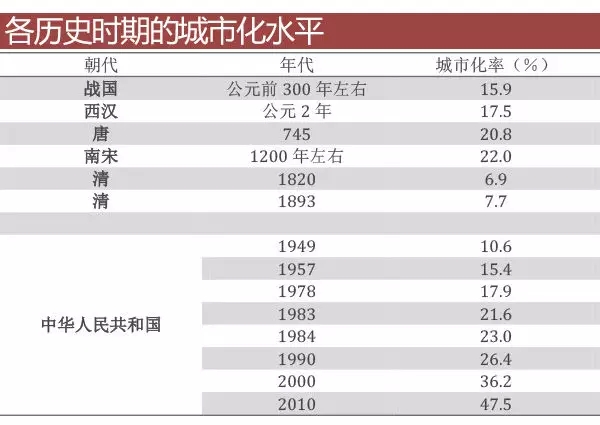 中国人口老龄化_中国城乡人口