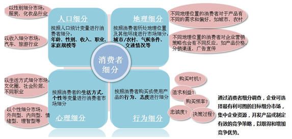 人口的具体变量细分是_无穷变量是什么