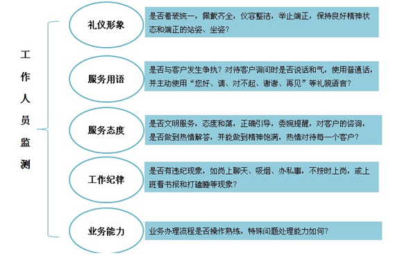 人口监测员_人口普查(2)