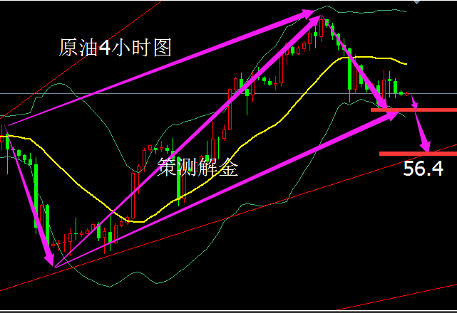 GDp的缩词