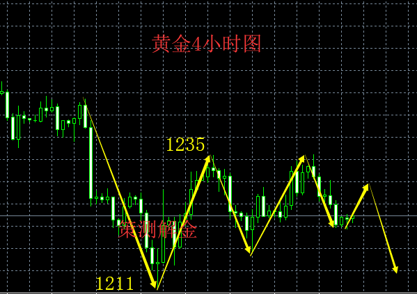 通道县gdp_ActivTrades：美加测试通道下轨关注美国GDP