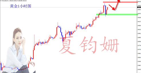 夏钧姗：6.25黄金今晚大动作当心，精准策略提前公开