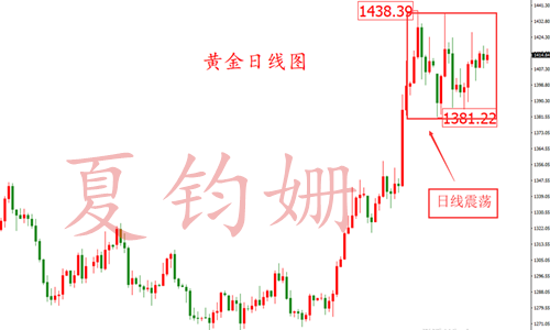 夏钧姗：7.16黄金晚间策略，解析你为什么会陷入亏损深渊！