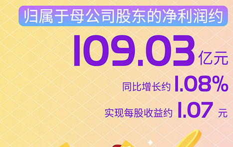 广汽集团2018年净利润109亿元 同比增1.08%