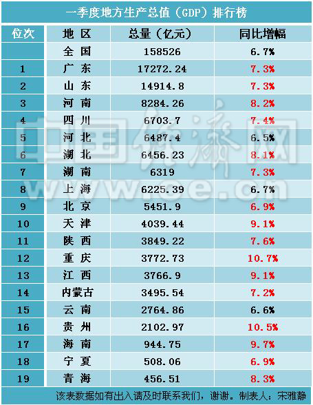 河南省人口总数_河南省的第二大城市洛阳,在中西部地区,属于什么地位(2)