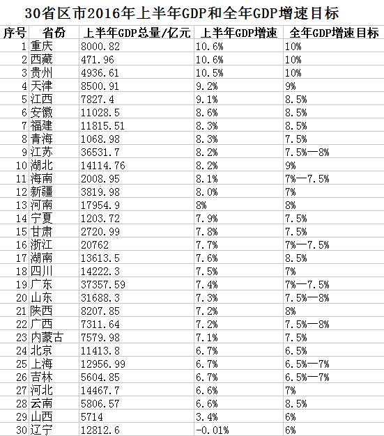 2013年河南各地gdp_2015年河南各地市人均GDP排名出炉郑州第一(2)