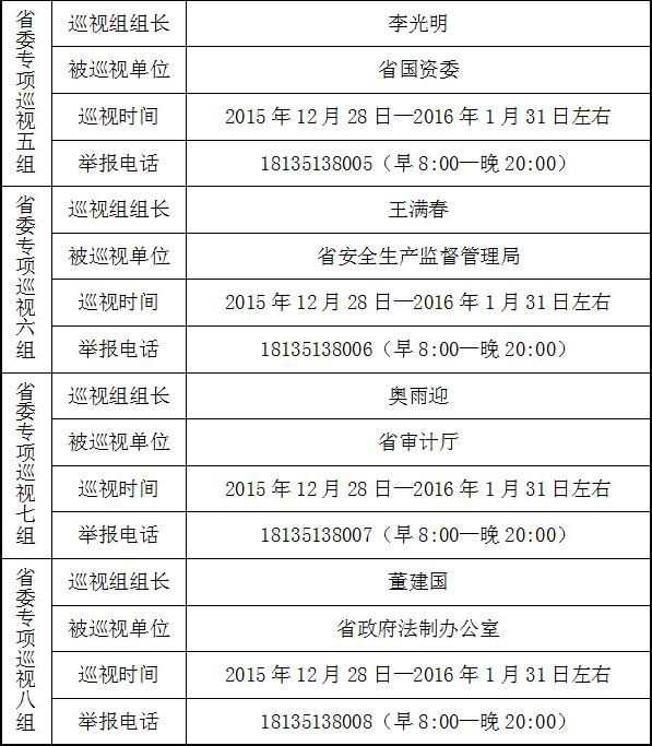 山西省委啟動(dòng)第五輪專(zhuān)項(xiàng)巡視 進(jìn)駐8個(gè)省直單位