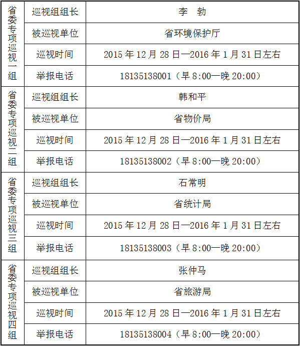 山西省委啟動(dòng)第五輪專項(xiàng)巡視 進(jìn)駐8個(gè)省直單位