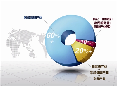 高新区滨江gdp_昨天,一个以 国际滨 命名的基地诞生了