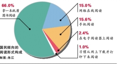 人口素质调查_(二)人口素质进一步改善(3)