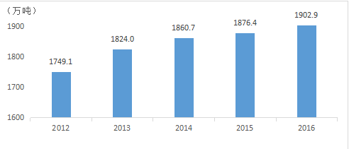 2012云南省人均gdp_云南省2015年gdp排名2015年云南各市GDP和人均GDP排名一览表