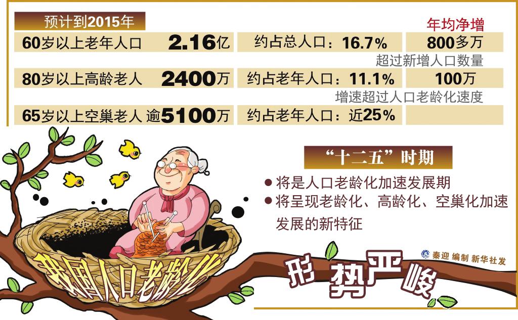 中国人口年人均收入_2050年中国人口结构图(3)