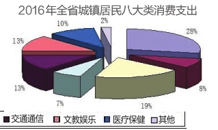 2012年汉中市gdp_中国官员考核环境权重首超GDP(2)