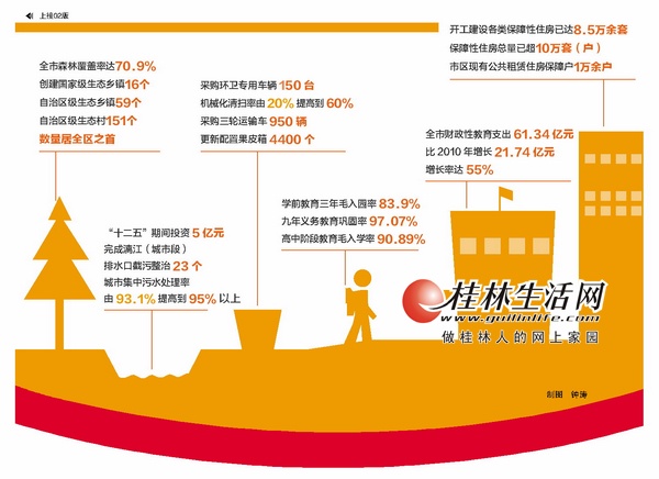 2012广西城市gdp_过去十年,广西14个城市谁打赢了GDP竞赛？