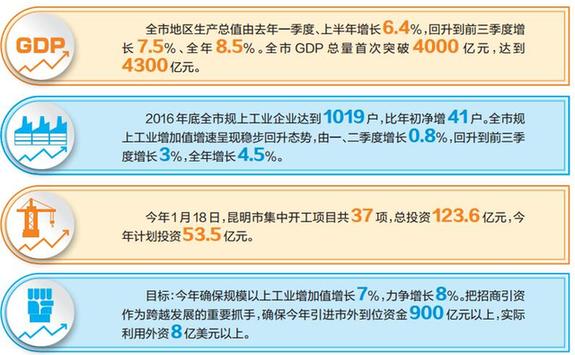 2009gdp城市_2016前三季度城市gdp:gdp排名前十城市数据对比分析(2)