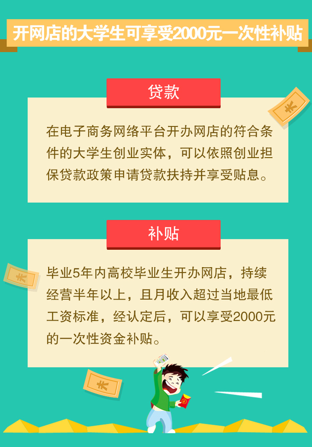 云南高校毕业生就业创业政策解读 开网店补贴