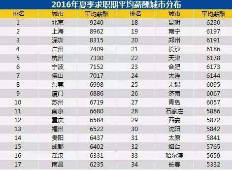 中国34个省会人口数量排名_中国省会地图(2)