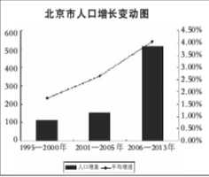 2020北京人口预测_2017年北京人口疏散 2020年全国人口预测14.2亿