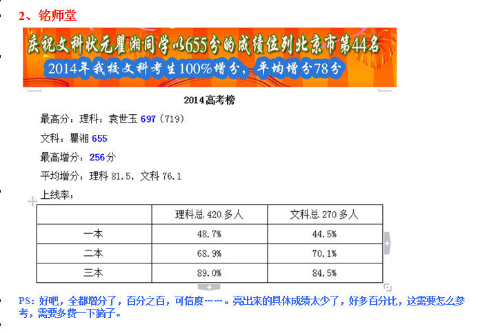 2014北京复读学校高考成绩汇总
