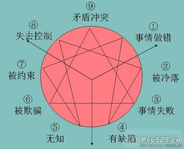 为什么中国人口多_《2014年中国人口与就业统计年鉴》和《2014年中国统计年鉴(3)