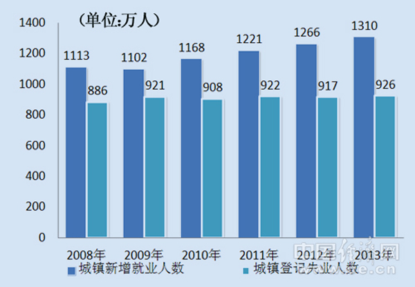 中国人口数量变化图_2000年我国人口数量
