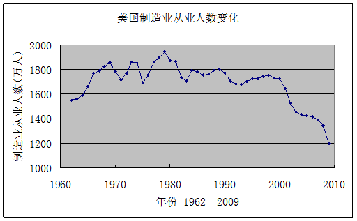 黄卫东:美国精英对中国和世界财富的空前掠夺