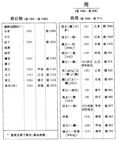 周历:十月太阳历的简单算术证明