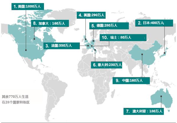 美国人口占全世界_阿拉伯 伊斯兰 穆斯林 的三个概念