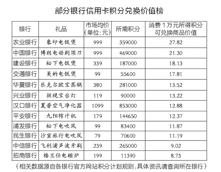 中国银行信用卡积分兑换网站