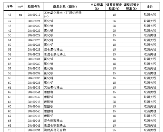 2015最新股民资源48670005中国稀土,巅峰股民资源