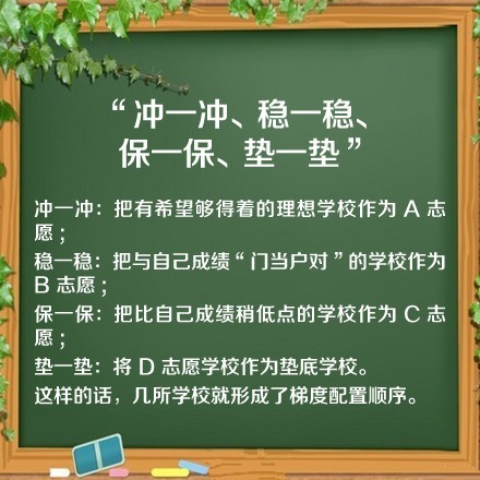 不仅考得好,还要报得好!2015高考志愿怎么填? - 行走并凝思着 - 行走 并凝思着 不仅考得好,还要报得好!2015高考志愿怎么填? - 行走并凝思着 - 行走 并凝思着