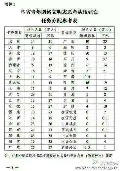 49年城市建成区排名:沈阳上海北平天津哈尔滨