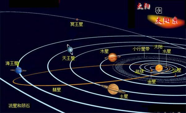 太阳系示意图 太阳系示意图高清图片