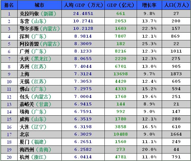 宁波常住人口_宁波10年常住人口增12 给楼市带来了变化(3)