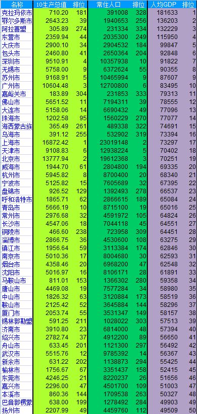 中国目前人口_目前广西人口总数