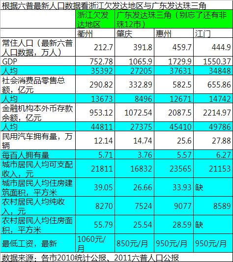 最新人口数据_2017年全国最新人口数据(3)