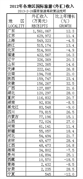 国际外汇黄金骗局揭秘_国际外汇收入申报