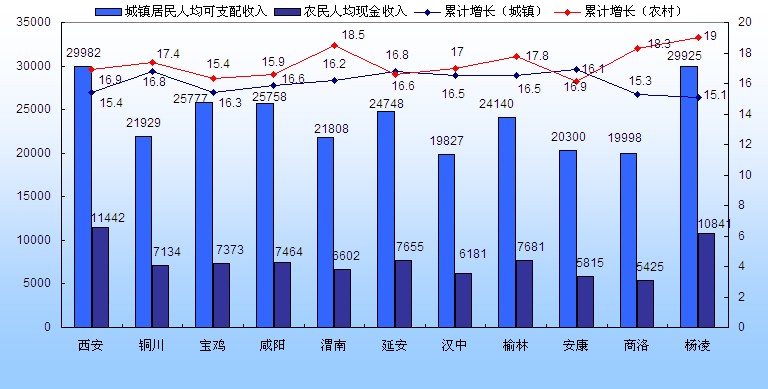 华西村人均收入_中国城市人均收入