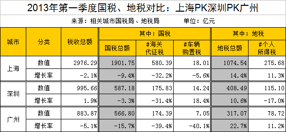 国税发票_深圳国税收入