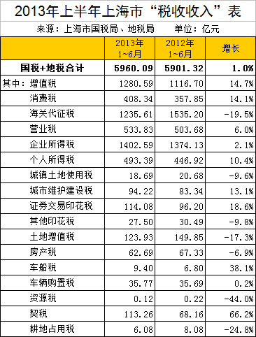 税收缴款书_上海税收收入(2)