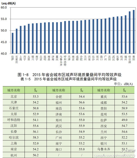 全国各省人口排列表_2009年最新中国各省市人口排名(3)