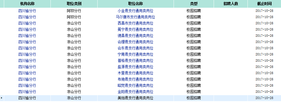 中国农业银行校园招聘职位表|四川省分行