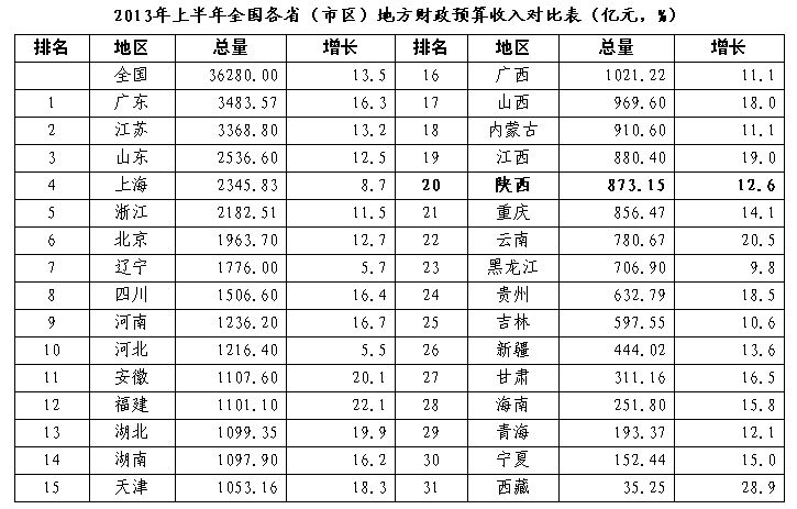 财政收入_地方财政预算收入